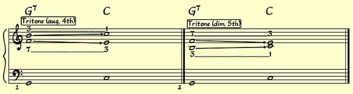 Dominant-7th-chord-tritone-resolution