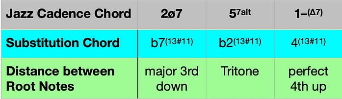 Jazz-Cadence-Minor-for-13#11-Table