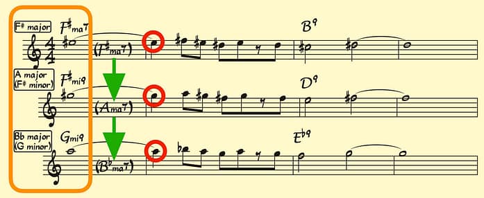 Example-Girl-From-Ipanema-Bridge