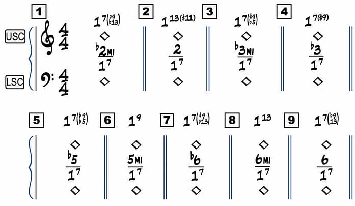 Poly-Chords-for-Extended-Dominant-7th-Chords--Nashville-(Oct-2024)