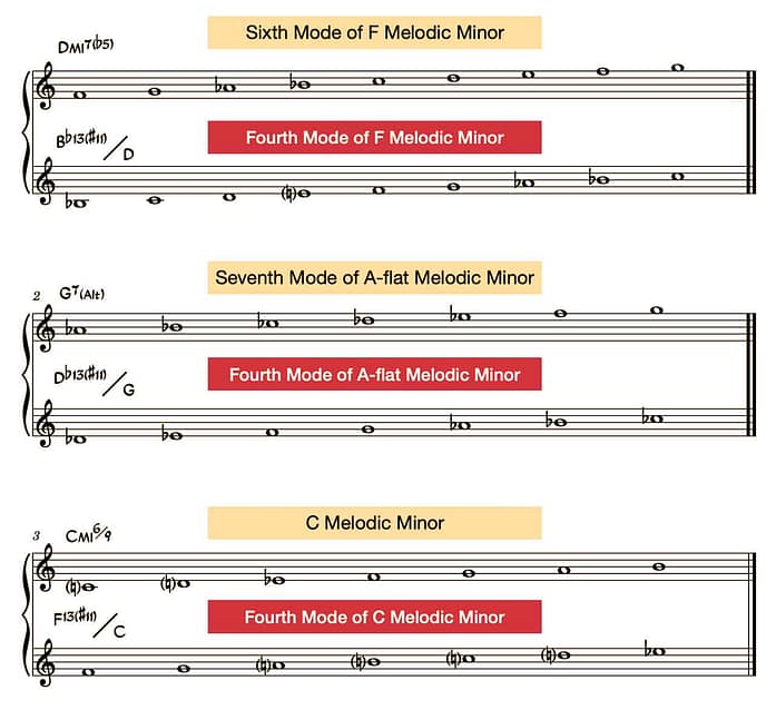 2-5-1-in-C-minor---All-Scales
